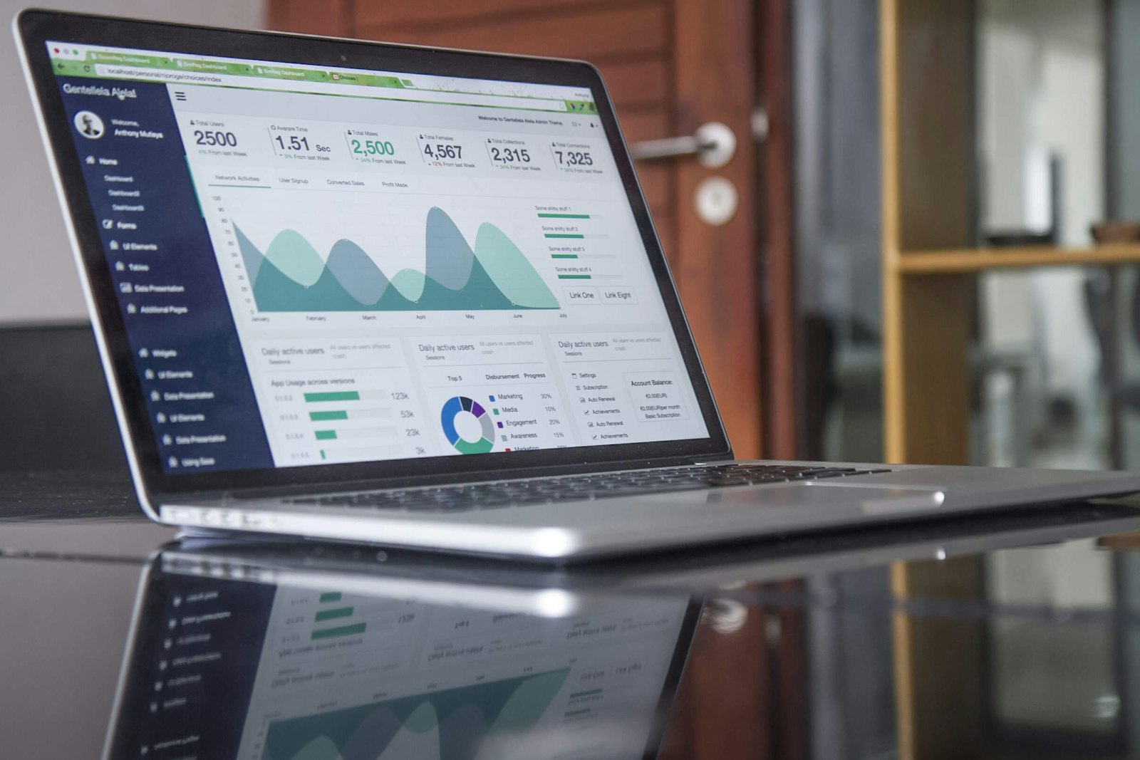 Google Ads for Finance